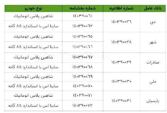 فروش فوری محصولات ایران خودرو و سایپا ویژه جانبازان + اسامی خودروها و زمان تحویل