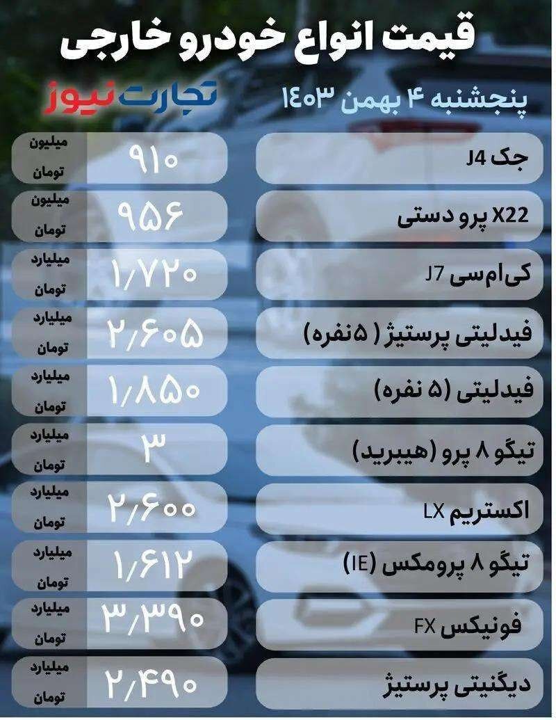 قیمت امروز خودرو ۴ بهمن ۱۴۰۳ | ریزش قیمت ۲ خودرو | افزایش ۱۰ تا ۳۰ میلیونی قیمت این خودروها