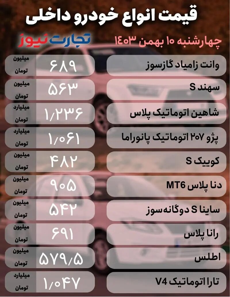 رکود در بازار خودرو؛ کوئیک، سهند، دنا، ریسپکت و دیگنیتی پرایم چقدر قیمت خورد؟ | جدول قیمت ها