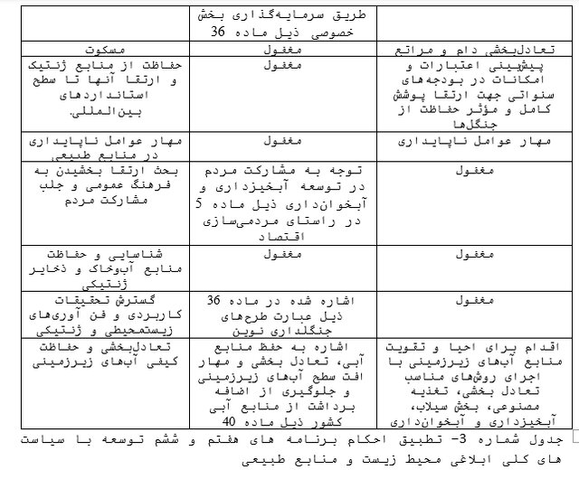 منابع طبیعی در قانون برنامه هفتم توسعه و تطبیق آن با سیاست‌های کلی