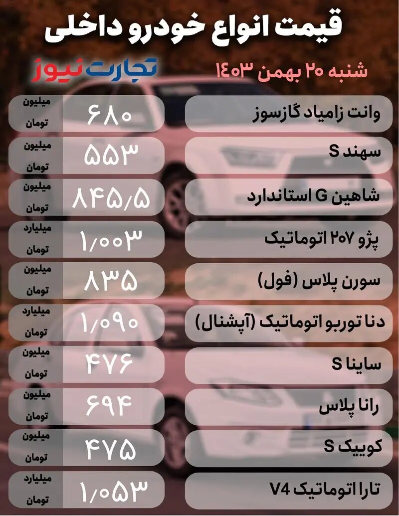 خیز خودروی پرطرفدار سایپا برای نیم میلیاردی شدن؛ دنا، شاهین، جک، هایما و لاماری چند شد؟ | جدول قیمت ها