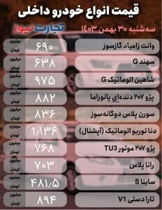 بازار خودرو در آخرین روز بهمن نوسانی شد؛ سورن پلاس، دنا، سهند، هایما و لاماری چقدر قیمت خورد؟ |  جدول قیمت ها