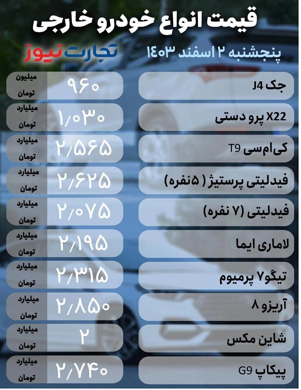 قیمت امروز خودرو ۲ اسفند ۱۴۰۳ | شدت یافتن عجیب نوسان در بازار خودرو