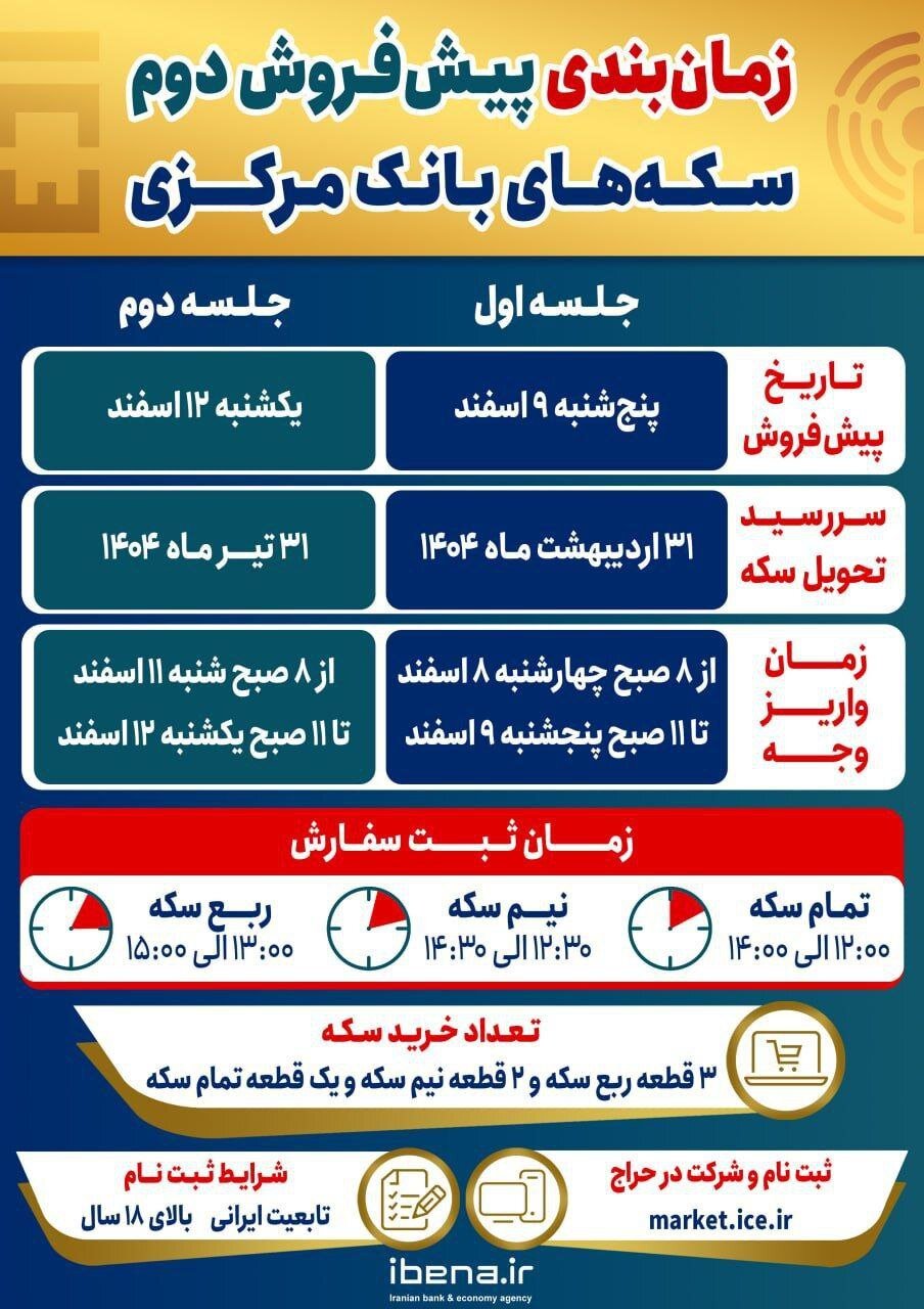 موعد تحویل پیش فروش سکه‌ها به اردیبهشت ماه رسید | اعلام زمان بندی دقیق تحویل سکه‌ها در دومین مرحله پیش فروش | همه جزئیات ثبت‌نام را اینجا ببینید