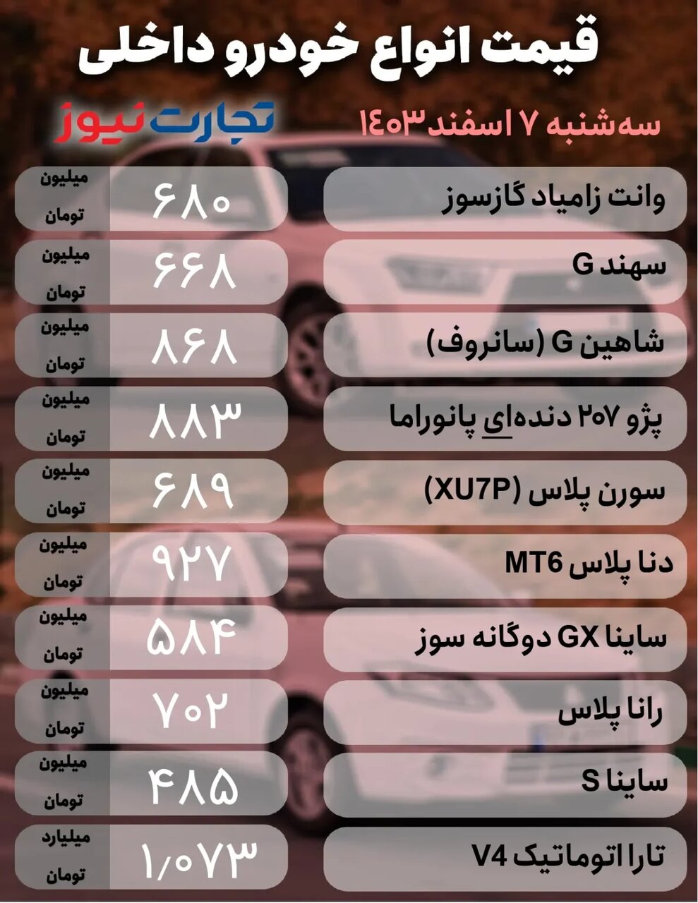 افت و خیز قیمت ها در بازار خودرو ؛ شاهین، ساینا اس، تارا، جک و رسپکت چقدر قیمت خورد؟ |  جدول قیمت ها