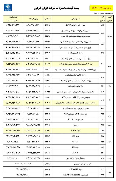 قیمت جدید محصولات ایران خودرو در کارخانه اعلام شد