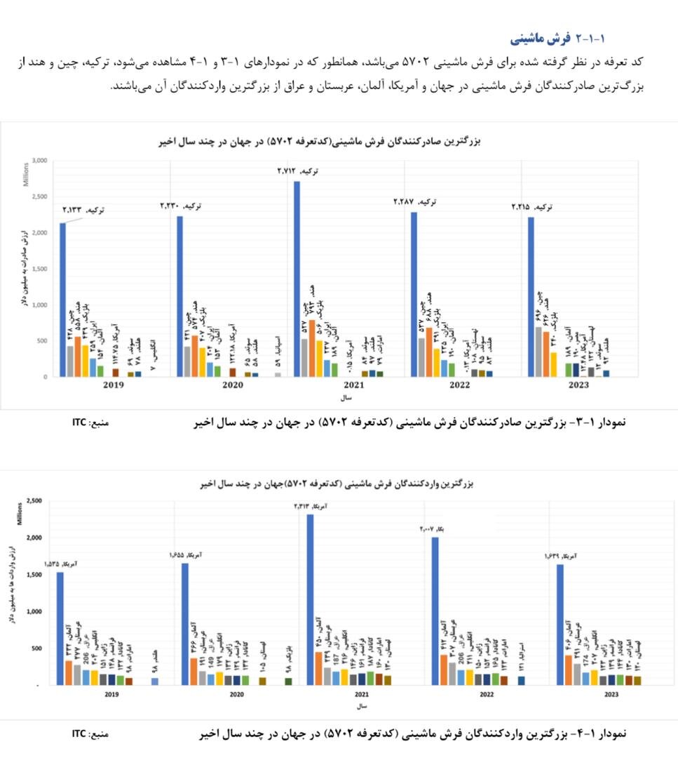 هشدار نسبت به تشدید بحران در صنعت فرش ایرانی