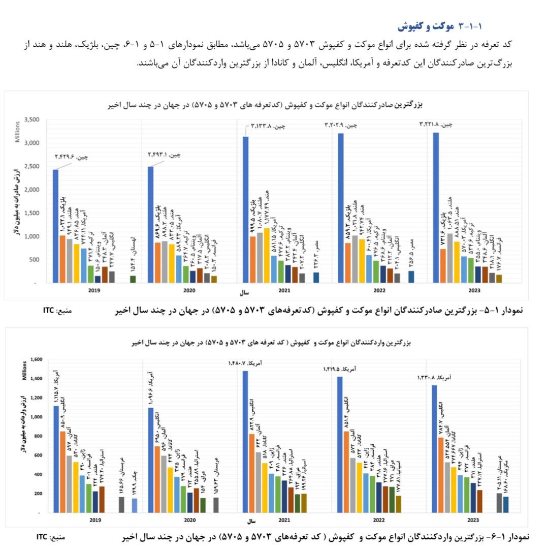 هشدار نسبت به تشدید بحران در صنعت فرش ایرانی