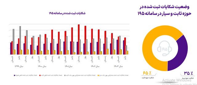 آخرین وضعیت ضریب نفوذ اینترنت در کشور