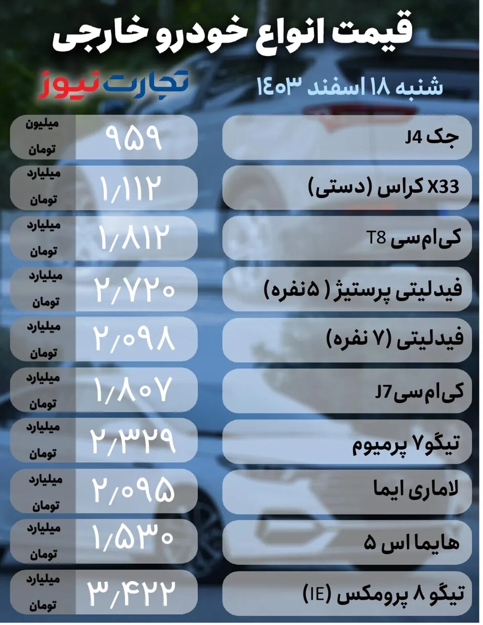  بازار خودرو به کما رفت؛ تارا، کوئیک، شاهین، دنا، لاماری و جک چقدر قیمت خورد؟ | جدول قیمت ها