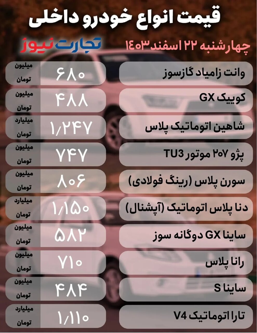 نوسان شدید در بازار خودرو؛ این خودرو داخلی ۲۷ میلیون تومان گران شد | جدول قیمت ها