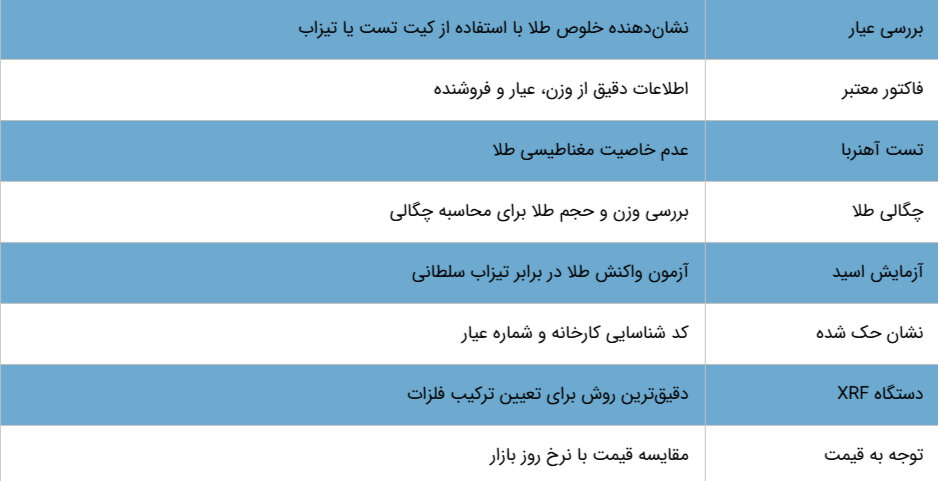 ۸ روش برای تشخیص طلای آب شده تقلبی