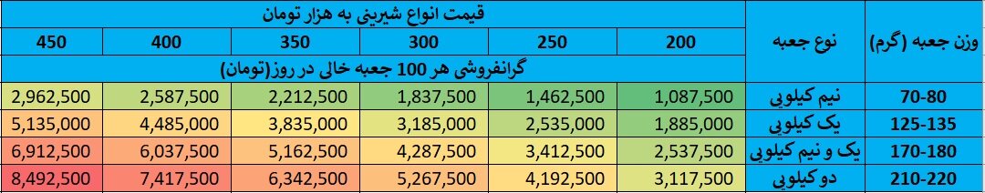 قنادی یا تجارت جعبه؟