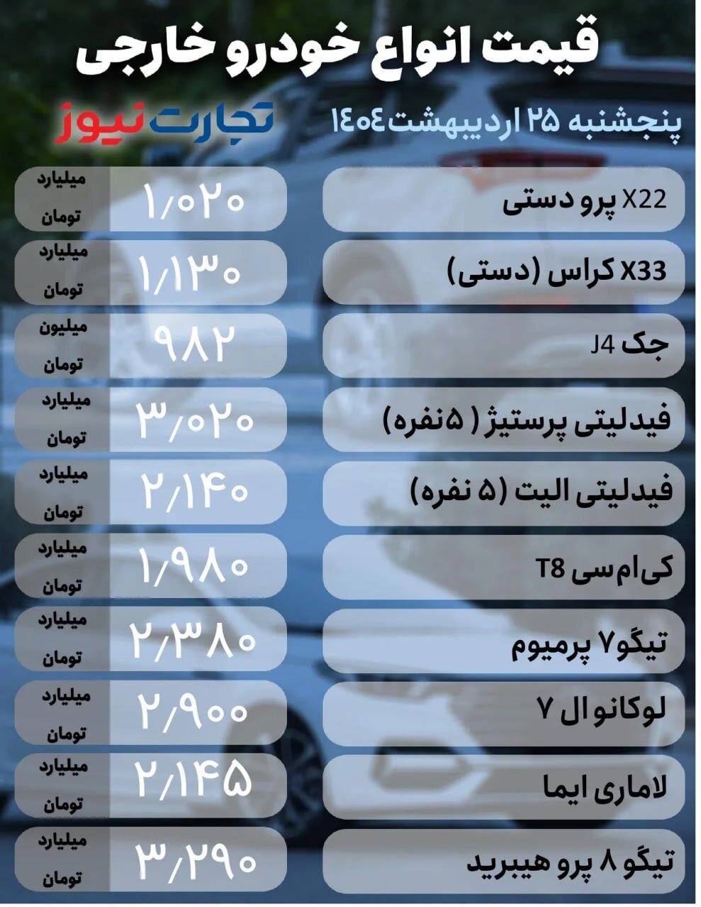 قیمت خودرو امروز ۲۵ اردیبهشت ۱۴۰۴ | خودرویی که یک‌شبه ۹۰ میلیون تومان گران شد!