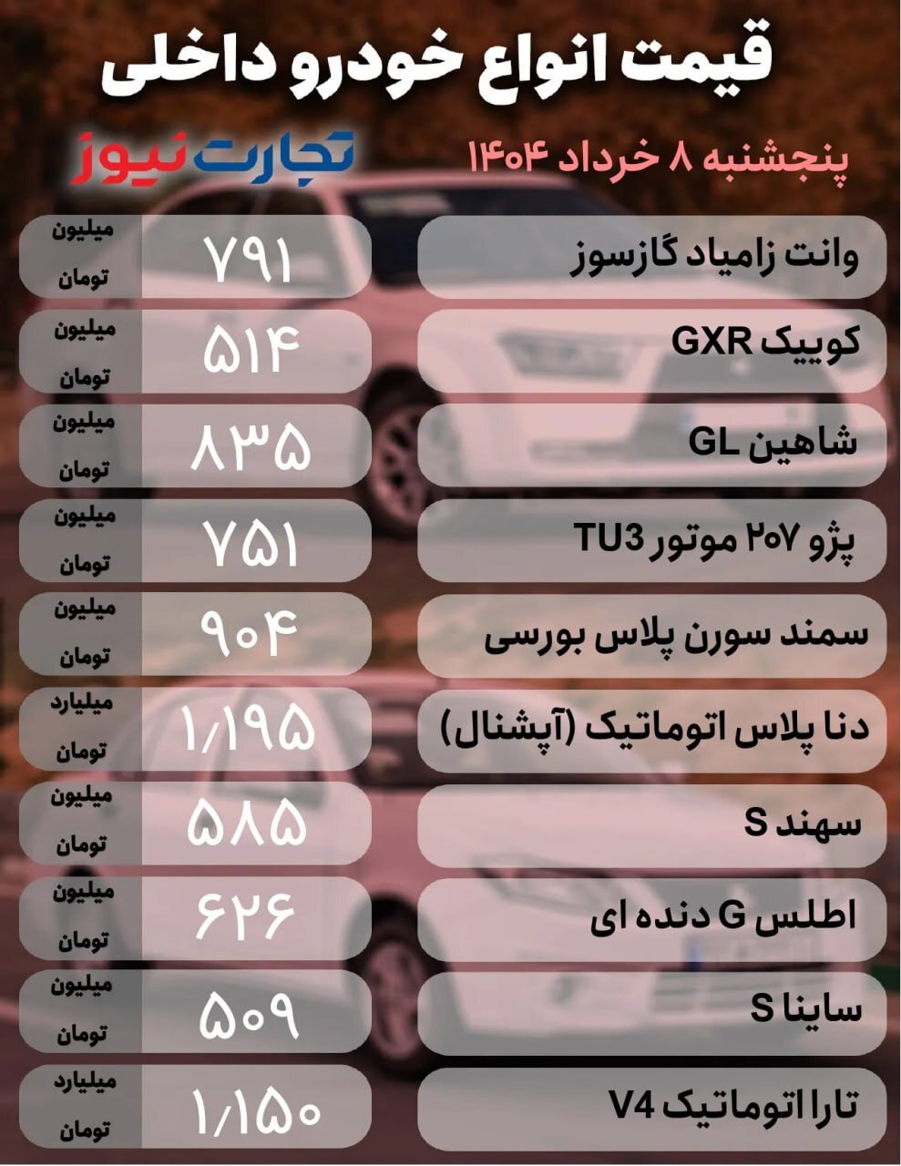 قیمت خودرو امروز ۸ خرداد ۱۴۰۴ | قیمت‌ها روند صعودی گرفت | افزایش ۹۰ میلیون تومانی در بعضی مدل‌ها