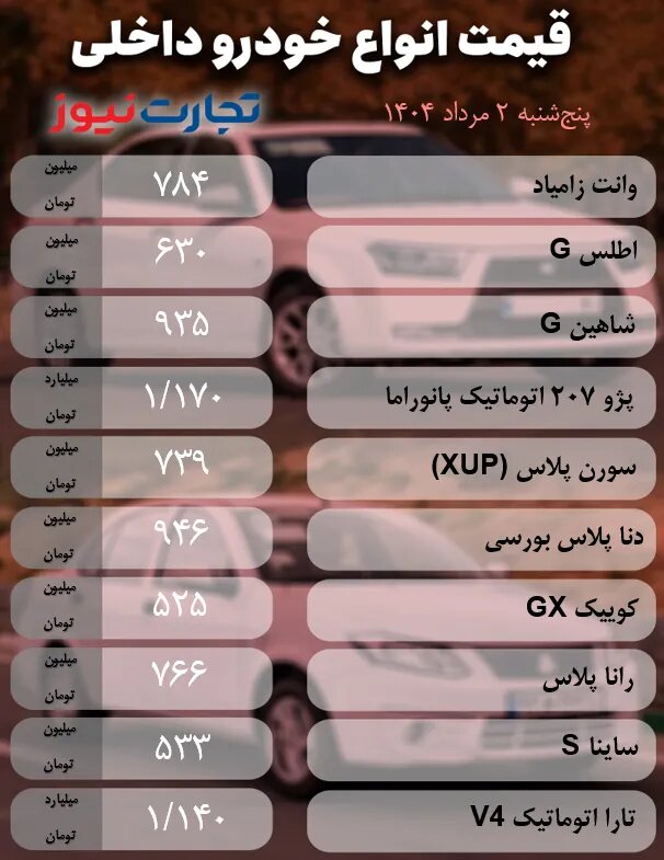 قیمت خودرو امروز ۲ مرداد ۱۴۰۴ | کاهش قیمت سواری‌های داخلی | نوسانات چندصد میلیونی در بازار خودروهای خارجی