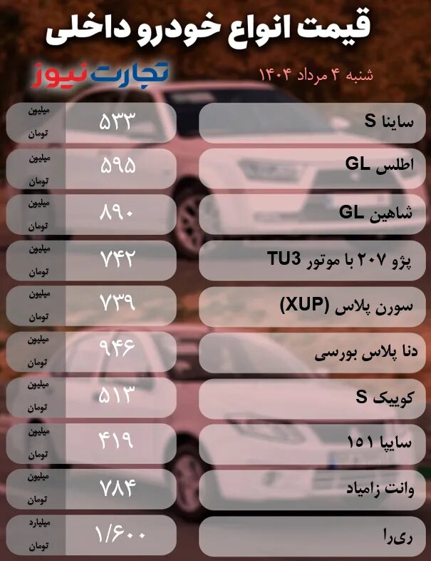 رکود و ریزش در بازار خودرو؛ این خودرو جدید ایران خودرو ۵۲ میلیون تومان ارزان شد |  جدول قیمت ها