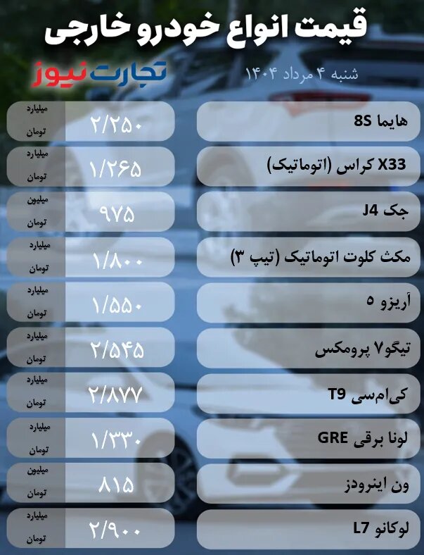 رکود و ریزش در بازار خودرو؛ این خودرو جدید ایران خودرو ۵۲ میلیون تومان ارزان شد |  جدول قیمت ها