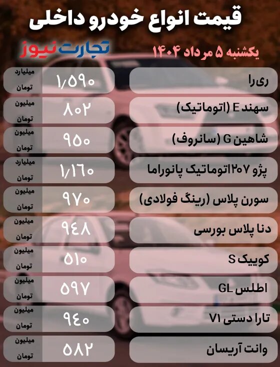 نوسان در بازار خودروهای داخلی و مونتاژی؛ کاهش قیمت ۵۰ میلیون تومانی ۲ خودرو |  جدول قیمت ها