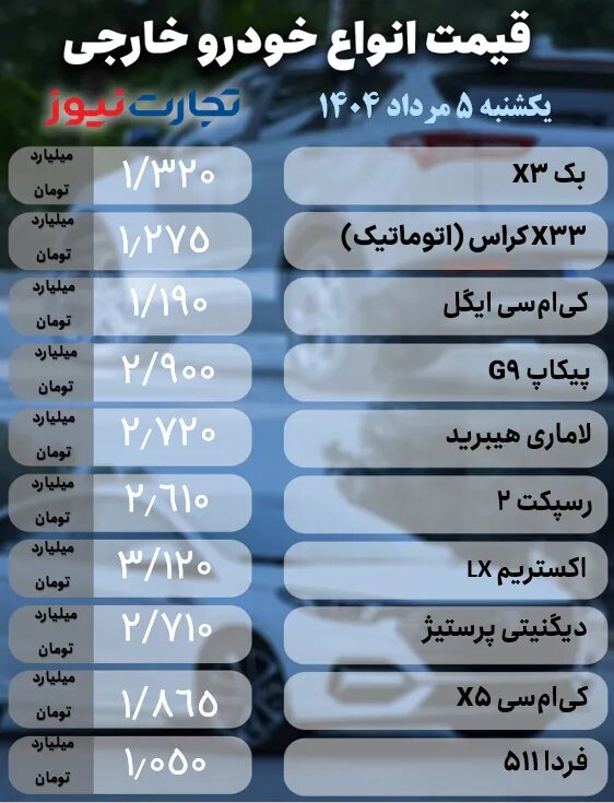 نوسان در بازار خودروهای داخلی و مونتاژی؛ کاهش قیمت ۵۰ میلیون تومانی ۲ خودرو |  جدول قیمت ها