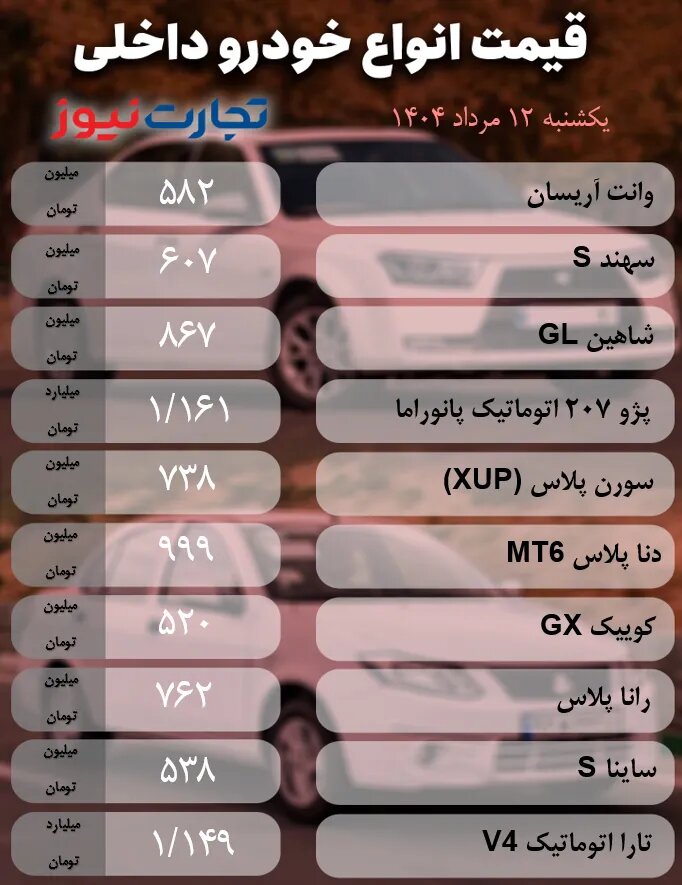 افت قیمت در بازار خودرو؛ این خودرو ۲۱۵ میلیون تومان پایین آمد؛ |  جدول قیمت ها