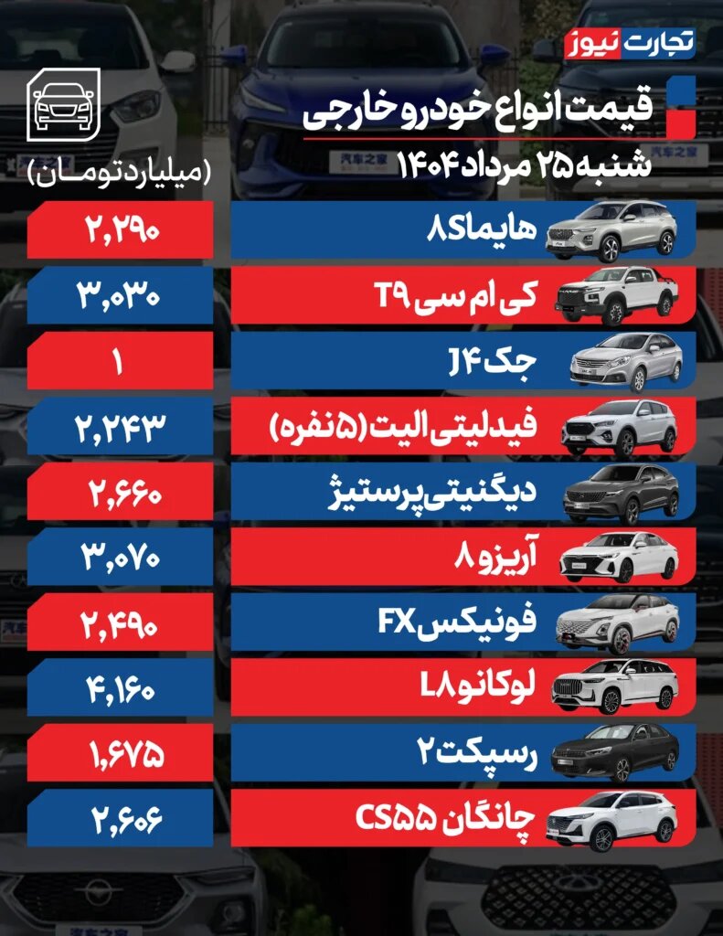 نوسان در بازار خودرو؛ اطلس، ری را، فیدلیتی، لوکانو و چانگان چقدر قیمت خورد؟ |  جدول قیمت ها