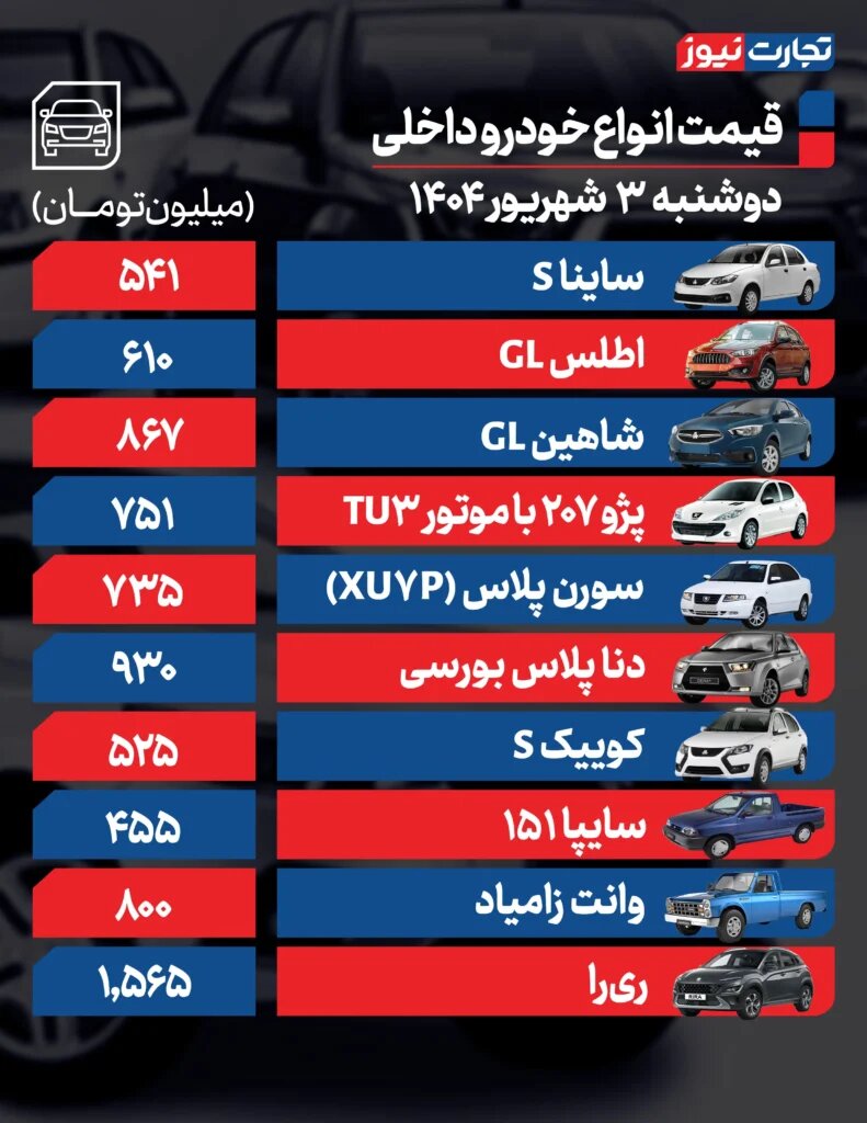 عوامل نوسان قیمتی در بازار خودروهای سواری؛ شاهین، ری را، هایما و لاماری چقدر تغییر قیمت داشت؟  | جدول قیمت ها