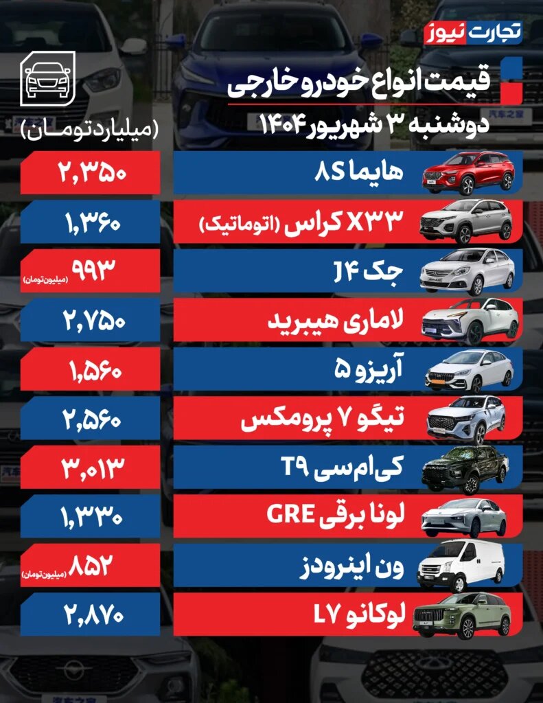 عوامل نوسان قیمتی در بازار خودروهای سواری؛ شاهین، ری را، هایما و لاماری چقدر تغییر قیمت داشت؟  | جدول قیمت ها