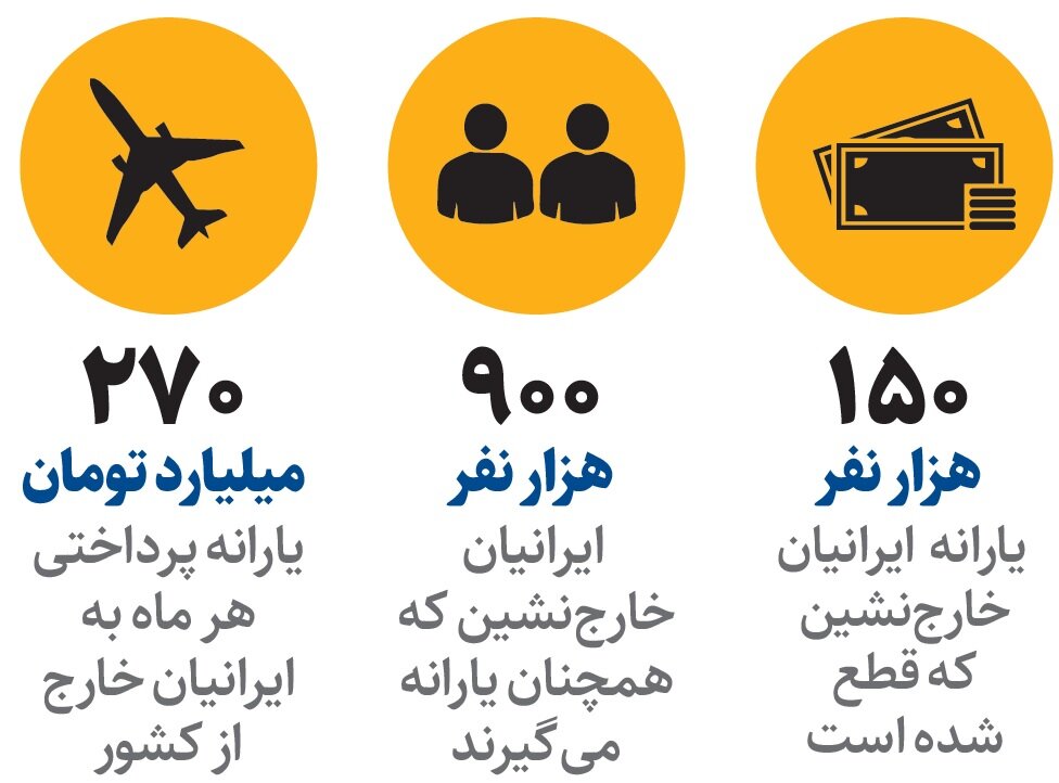 ثرواتمندان یارانه بگیر در خارج!
