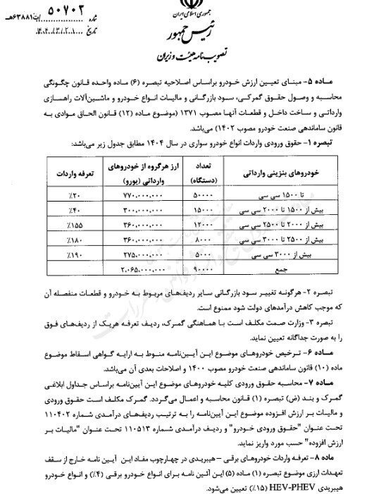 آیین‌نامه جدید واردات خودرو ابلاغ شد؛ بانک مرکزی و وزارت صمت موظف به اجرای آیین‌نامه شدند+ ۶ شرط فنی برای خودروها
