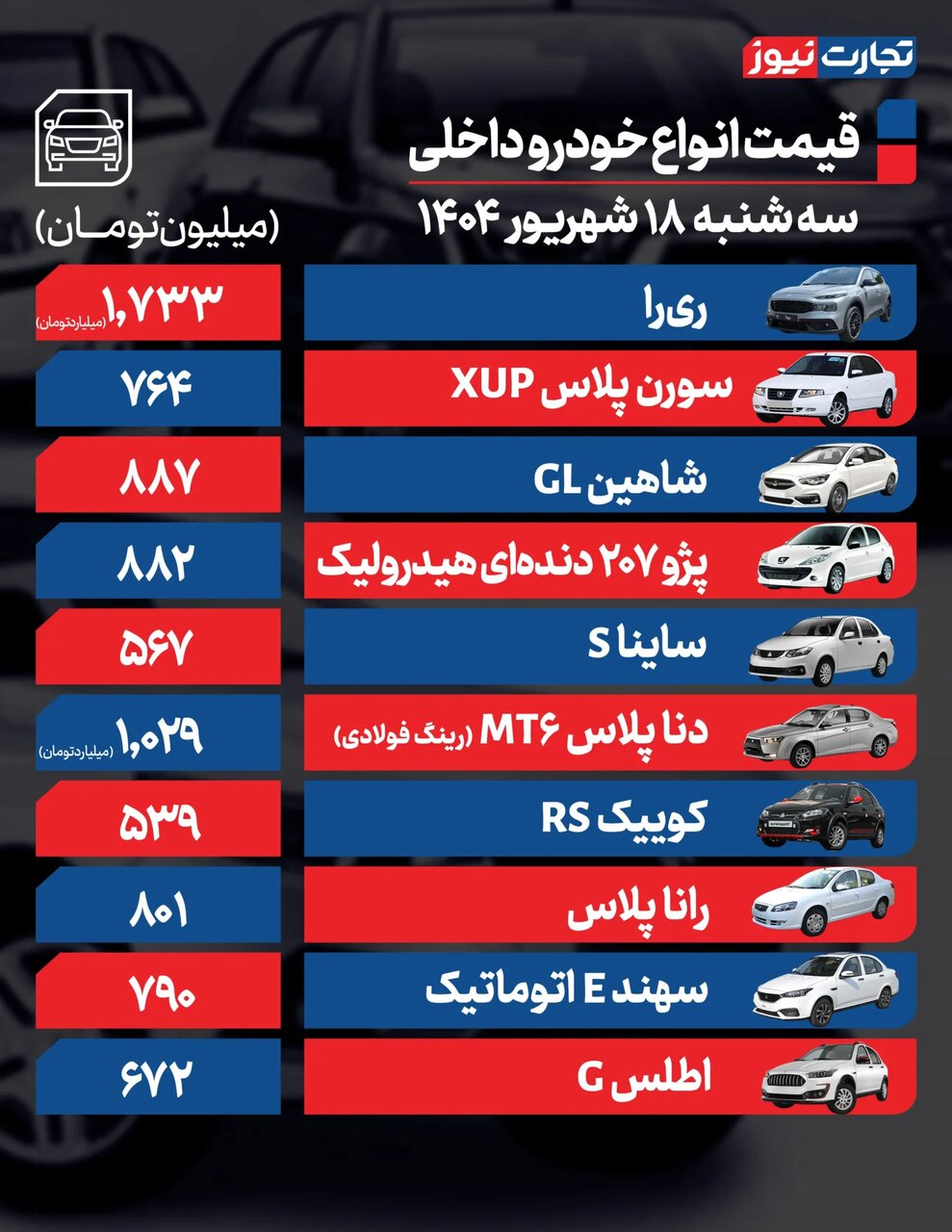 نوسان بازار خودرو ادامه دارد؛ سقوط قیمت پیکاپ‌های مونتاژی در بازار آزاد | جدول قیمت ها