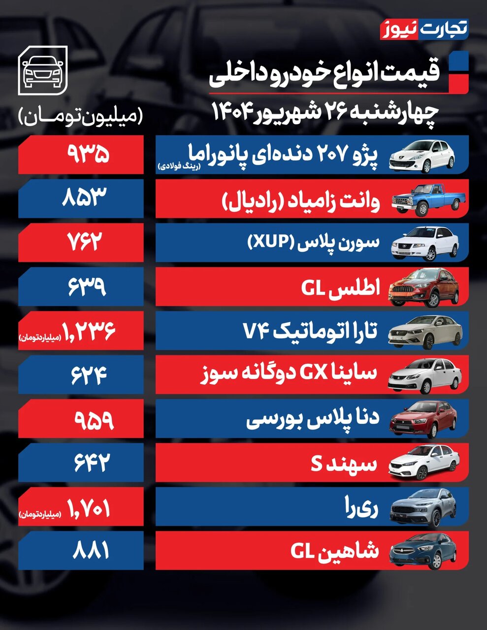 ادامه نوسان و رکود در بازار خودرو؛ افزایش ۹۰ میلیون تومانی یک خودرو مونتاژی |  جدول قیمت ها