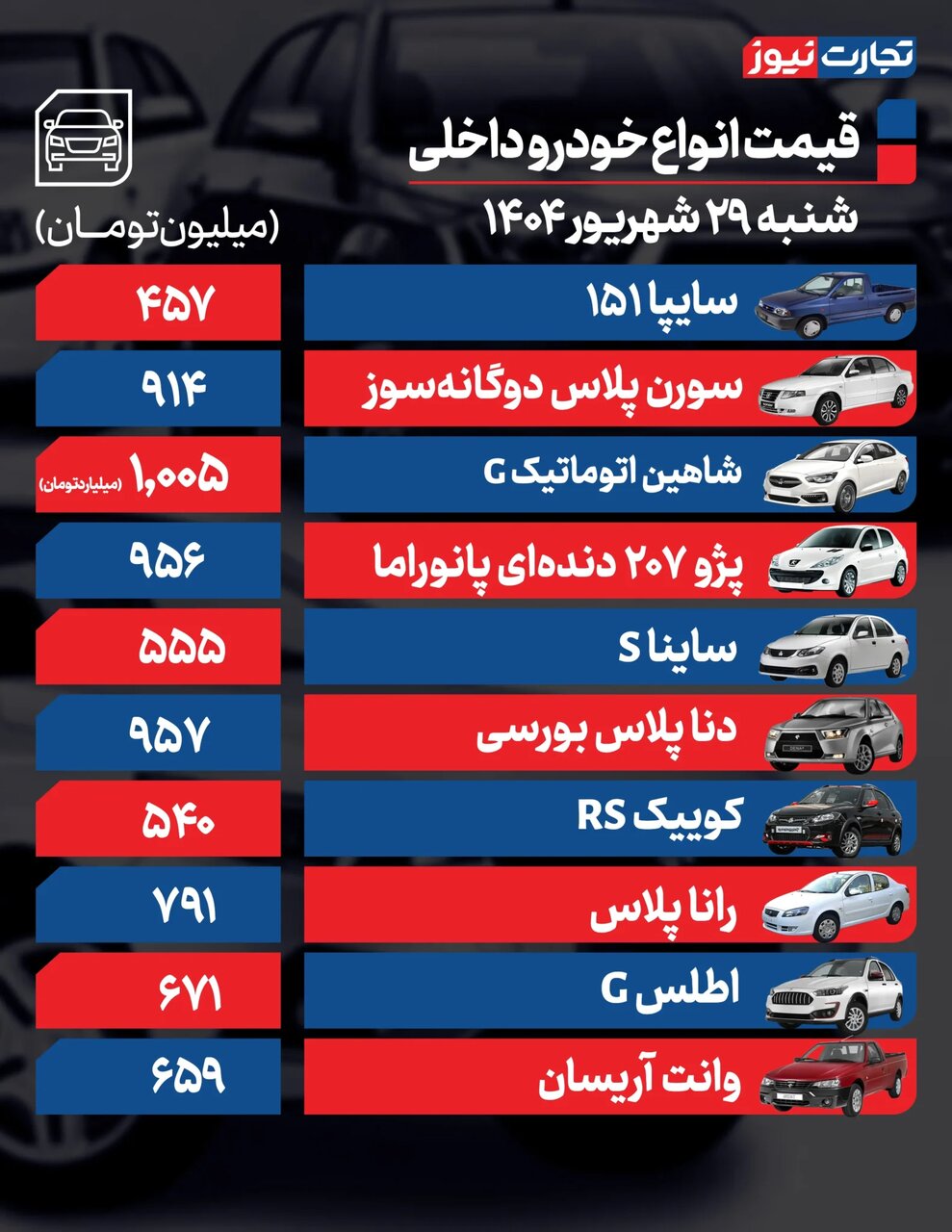 ادامه رکود در بازار خودرو؛ کدام خودرو پرنوسان‌ترین در هفت روز گذشته بود؟ | جدول قیمت ها