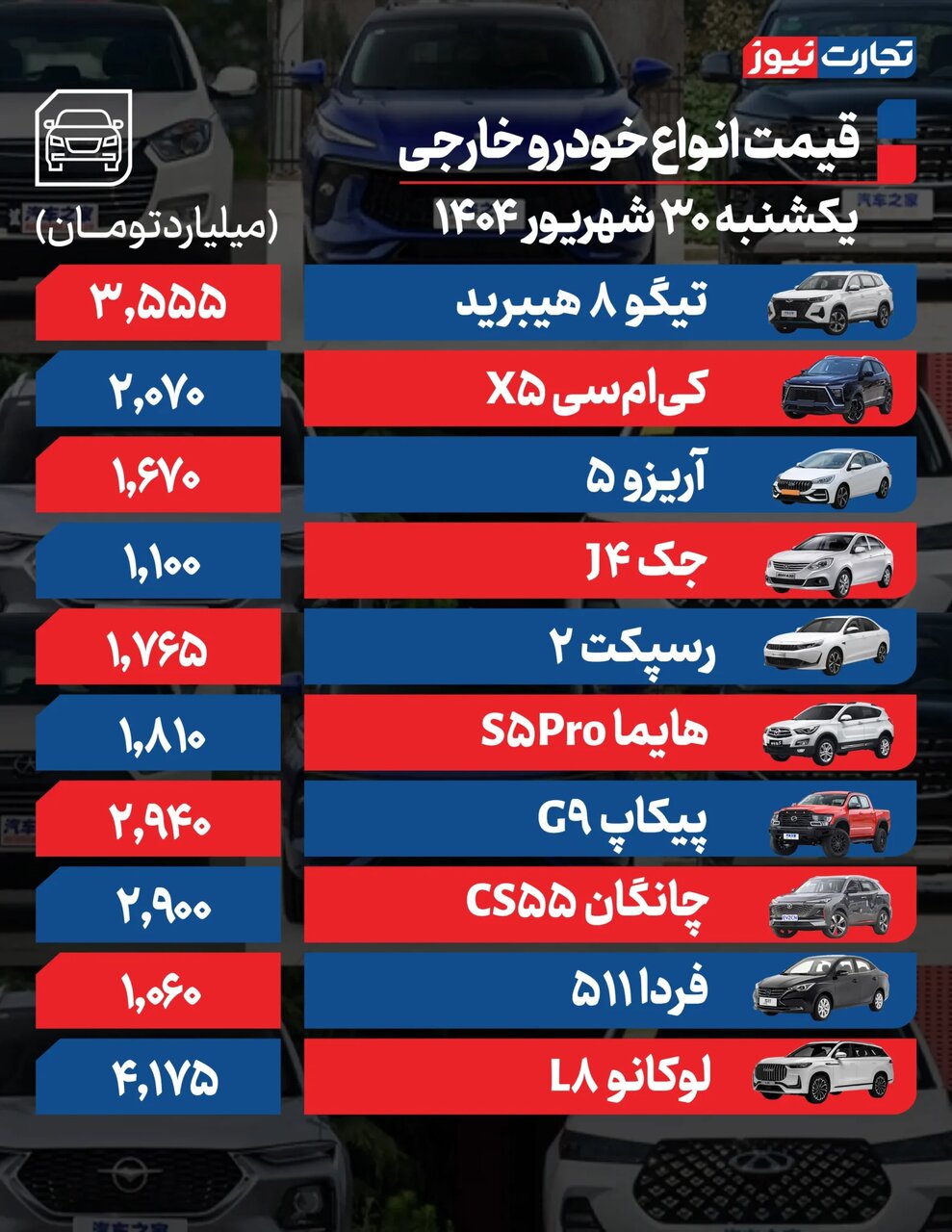 واکنش بازار خودرو به احتمال فعال‌سازی مکانیسم ماشه؛ افزایش قیمت ۱۸تا ۹۵ میلیون تومانی برخی خودروها |  جدول قیمت ها