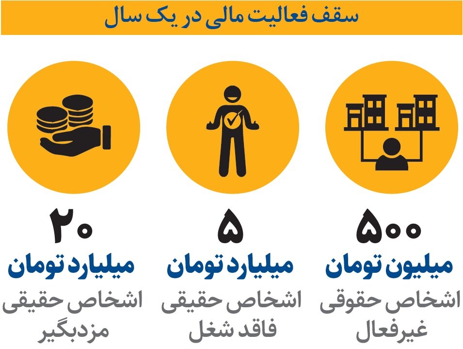سالانه چقدر پول می توان جابه جا کرد؟ | سقف فعالیت بانکی افراد حقیقی