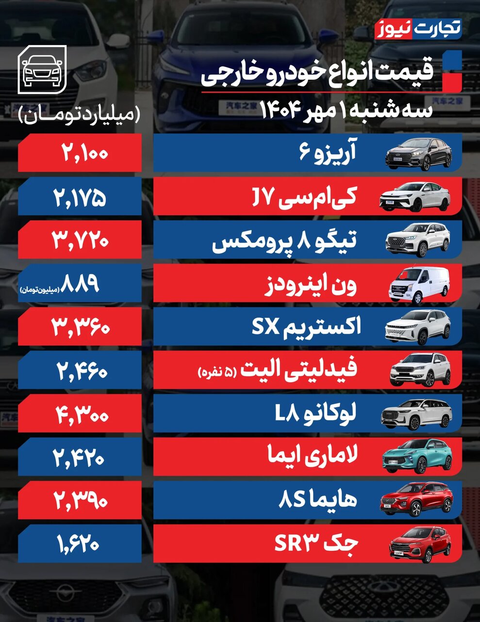 روند صعودی قیمت‌ در بازار خودرو ادامه دارد؟ + جدول قیمت‌ها | تغییرات چشم‌گیر در میان خودروهای مونتاژی
