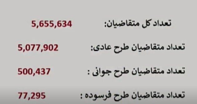 قرعه کشی جدید ایران خودرو آغاز شد؛ آمار عجیب متقاضیان | برای نتایج به این سایت مراجعه کنید