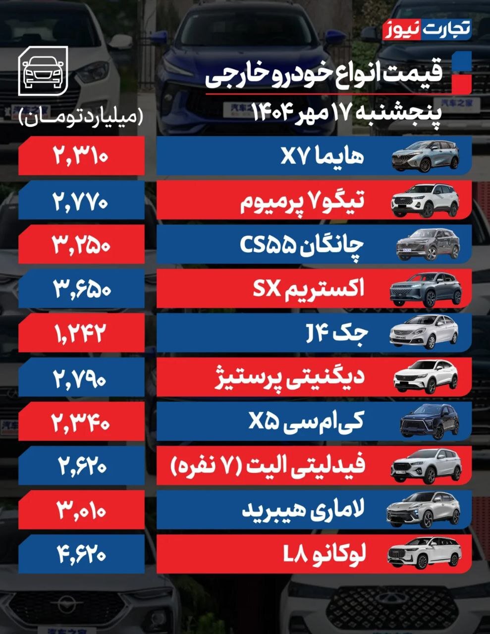 قیمت خودرو امروز ۱۷ مهر ۱۴۰۴ | ترمز بریدن قیمت خودرو در بازار