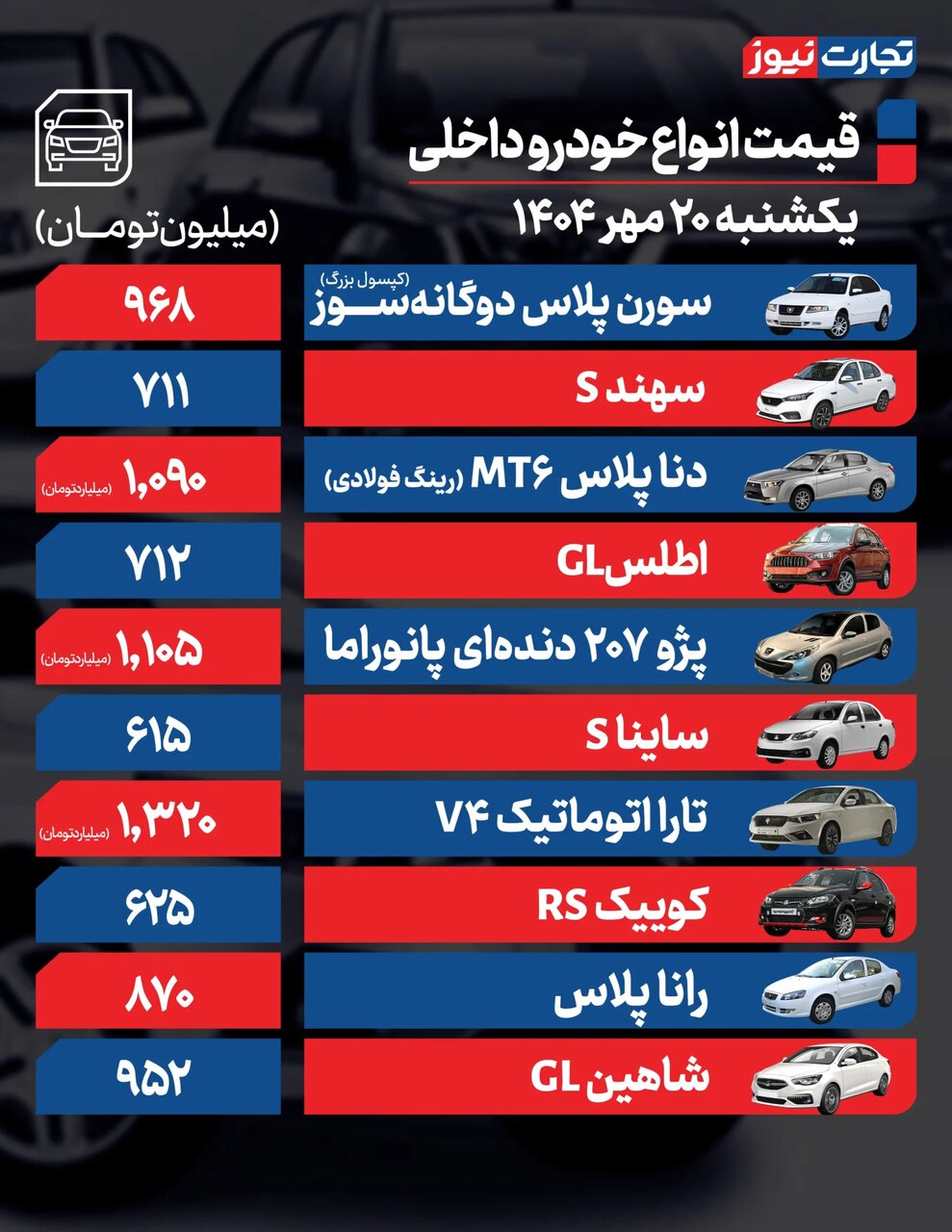 نوسان در بازار خودر؛ خودرو پرطرفدار ایران خودرو ۲۷ میلیون تومان ارزان شد | جدول قیمت‌ها