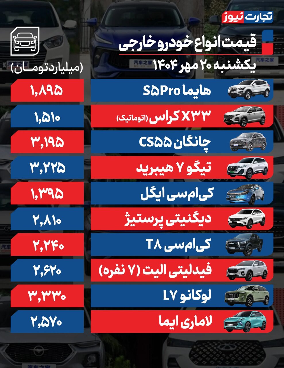 نوسان در بازار خودر؛ خودرو پرطرفدار ایران خودرو ۲۷ میلیون تومان ارزان شد | جدول قیمت‌ها