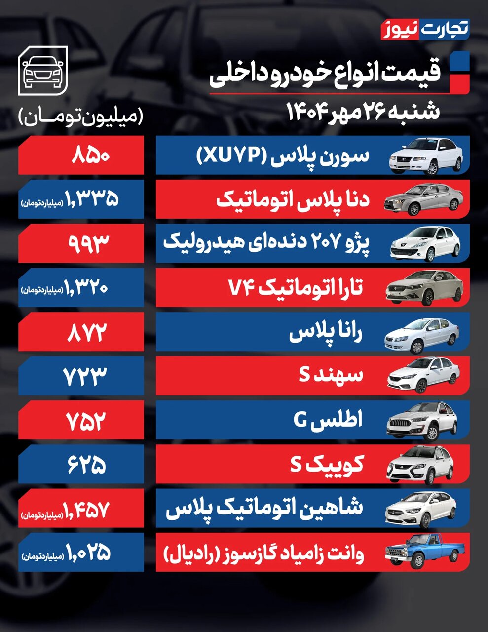 نوسانات متناقض بازار خودرو ؛ بازار به کدام سو  می رود؟ | جدول قیمت انواع خودروهای داخلی و خارجی | جهش‌های قیمتی شدید گذشته رخ می دهد؟