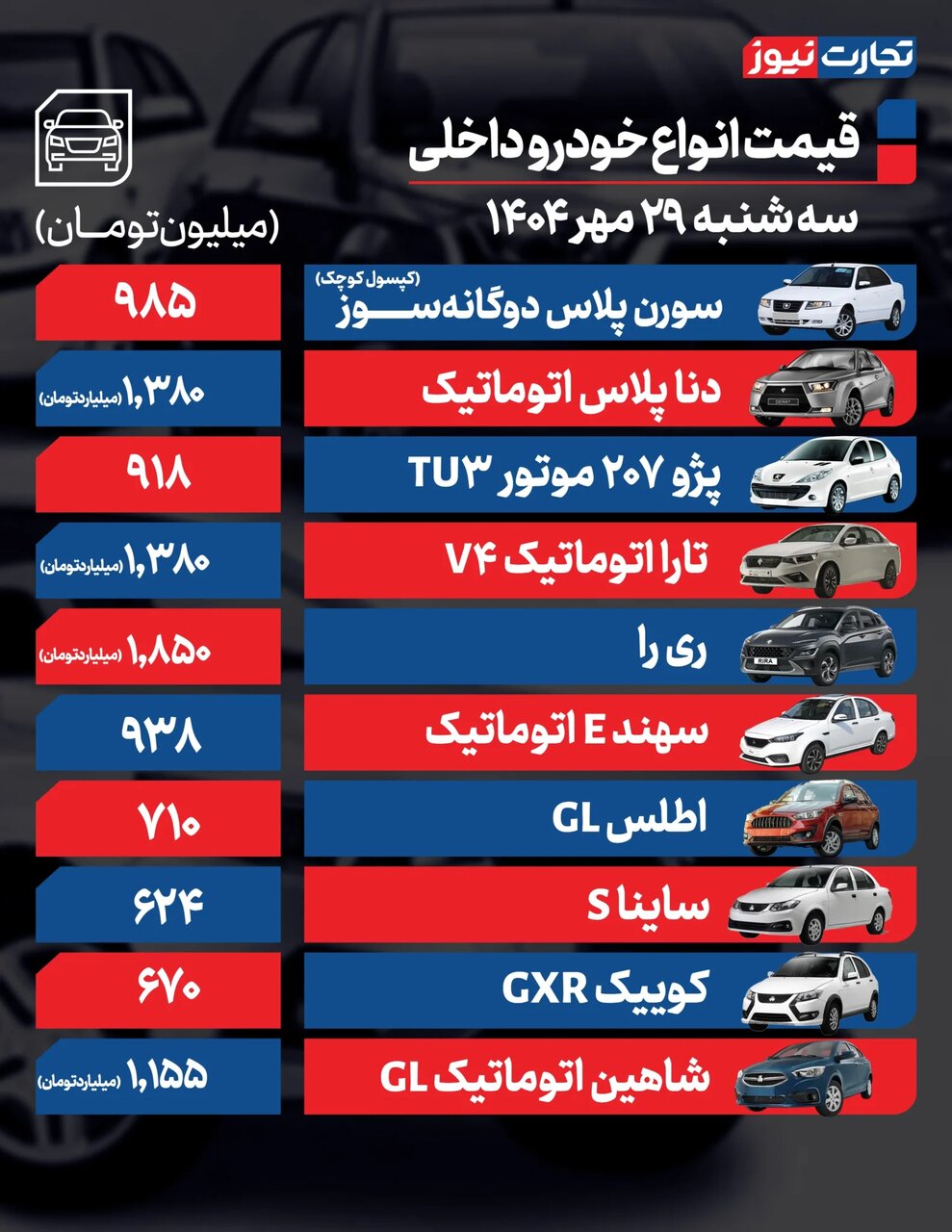 خودرو تا ۱۰۰۰۰۰۰۰۰ گران شد ؛ جزئیات صعود میلیونی قیمت‌ها | جدول قیمت خودروهای داخلی و خارجی