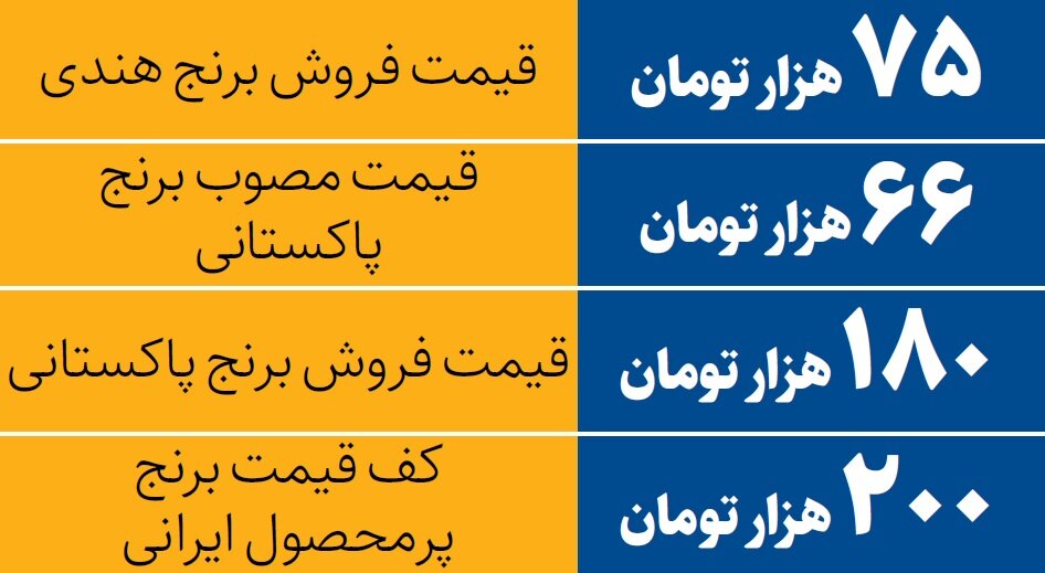 دلیل افزایش قیمت برنج چیست؟ | لیست قیمت برنج ایرانی و وارداتی