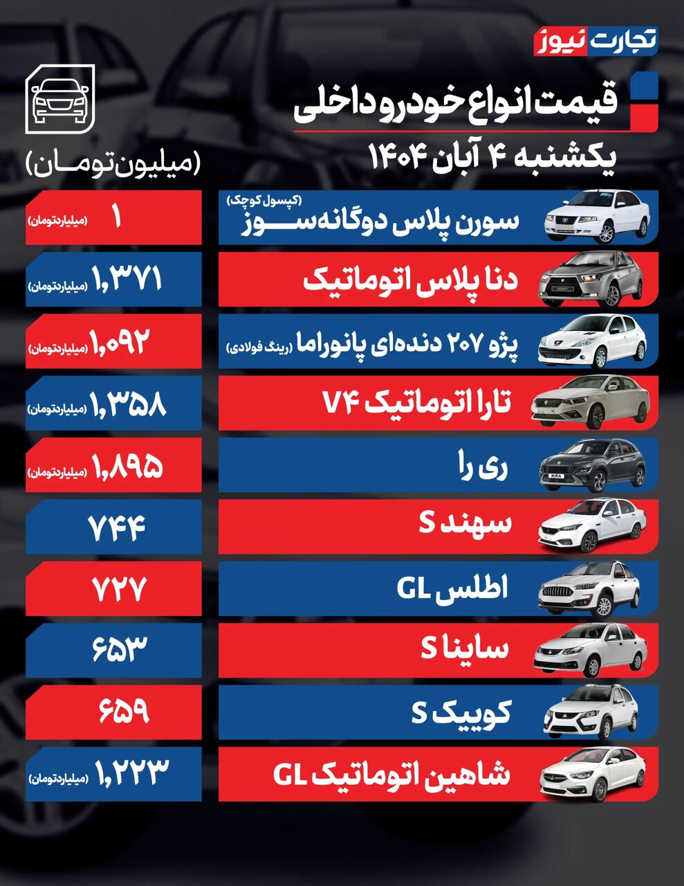 باز هم این خودرو داخلی رکورد دار تغییر قیمت شد | جدول قیمت ها