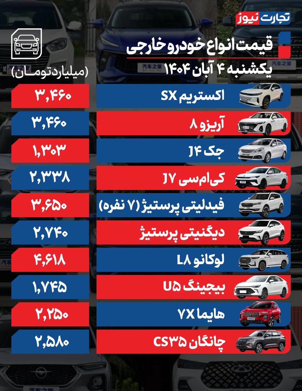 باز هم این خودرو داخلی رکورد دار تغییر قیمت شد | جدول قیمت ها