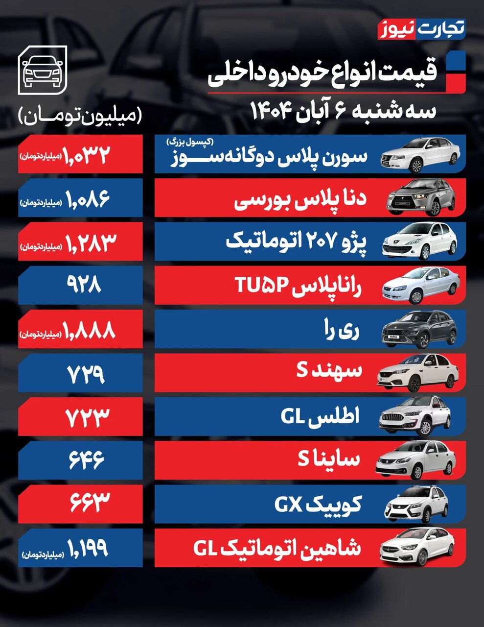 شاهین اتومات، دناپلاس، چانگان، لوکانو امروز چقدر قیمت خورد؟ | جدول قیمت ها