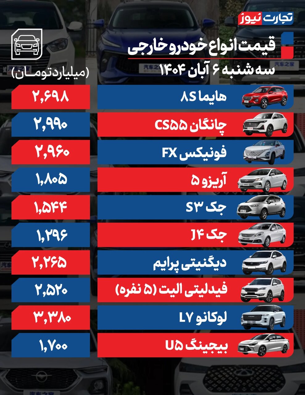 شاهین اتومات، دناپلاس، چانگان، لوکانو امروز چقدر قیمت خورد؟ | جدول قیمت ها