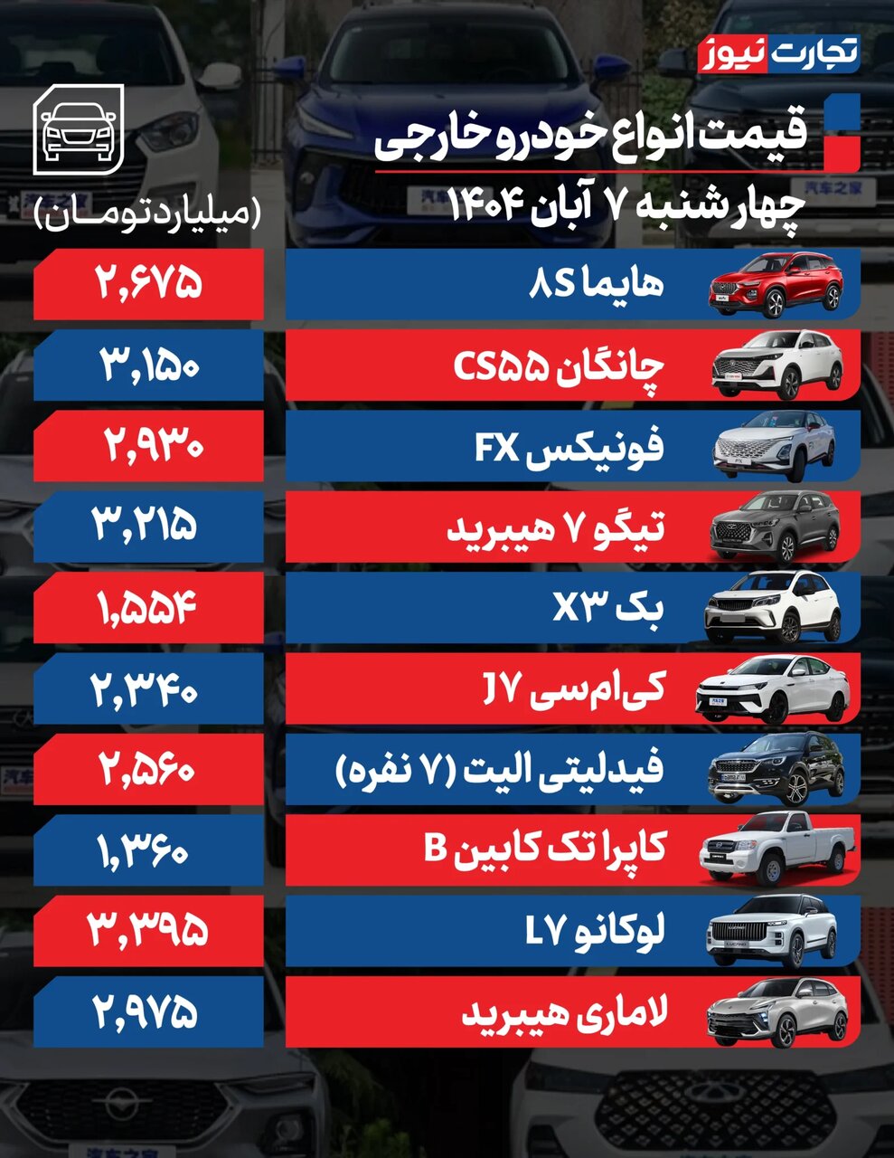 خودروی پرطرفدار۳۰میلیون تومان گران شد +جدول قیمت ها | بازار خودرو در حالت انتظار