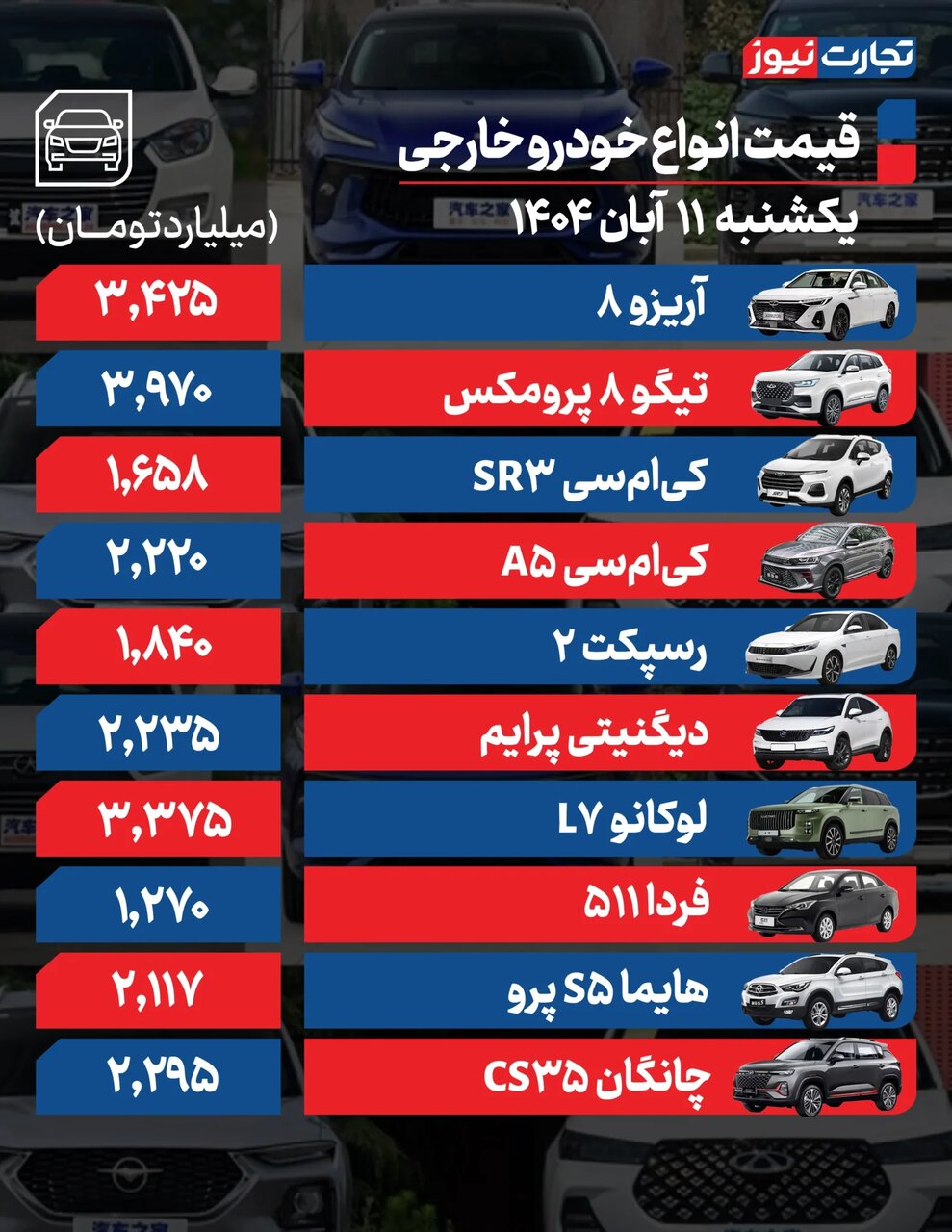 وانت آریسان، دنا پلاس، شاهین و کوئیک چقدر گران شدند؟ | جدیدترین وضعیت بازار خودروها داخلی و مونتاژی در بازار + جدول