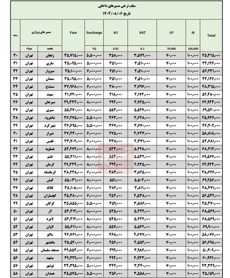 قیمت بلیت پروازهای داخلی افزایش یافت + جدول سقف نرخ مسیرهای داخلی را ببینید